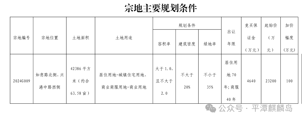 平潭2024G009 号宗地重出江湖，时隔三年的土地风云与市场展望