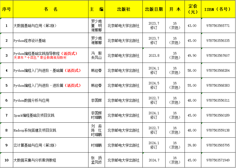 新书推荐丨《大数据采集与分析案例教程》