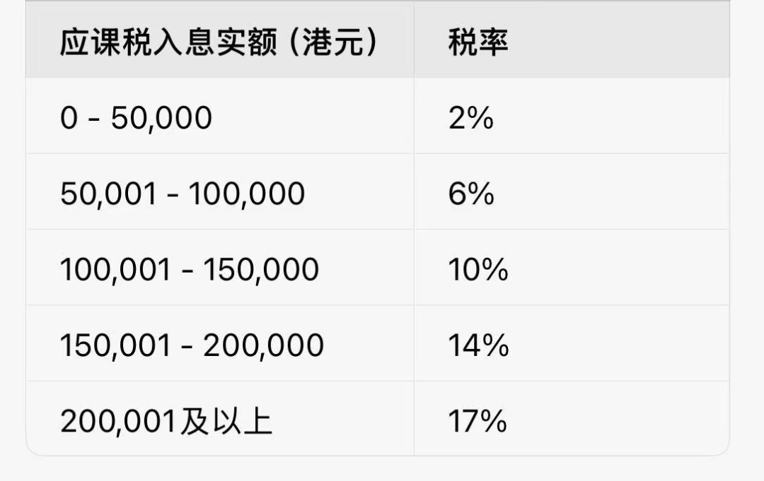 【2025版】香港税务体系全面解析：利得税、薪俸税、物业税、印花税一篇全掌握！-企业出海信息-宁波兴港企业咨询有限公司