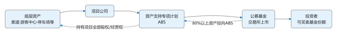 Mermaid diagram