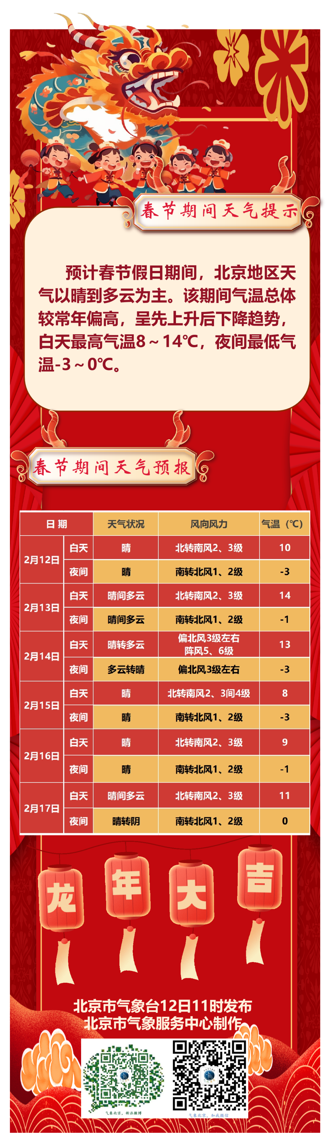 2024年春节期间北京地区天气预报 快来围观