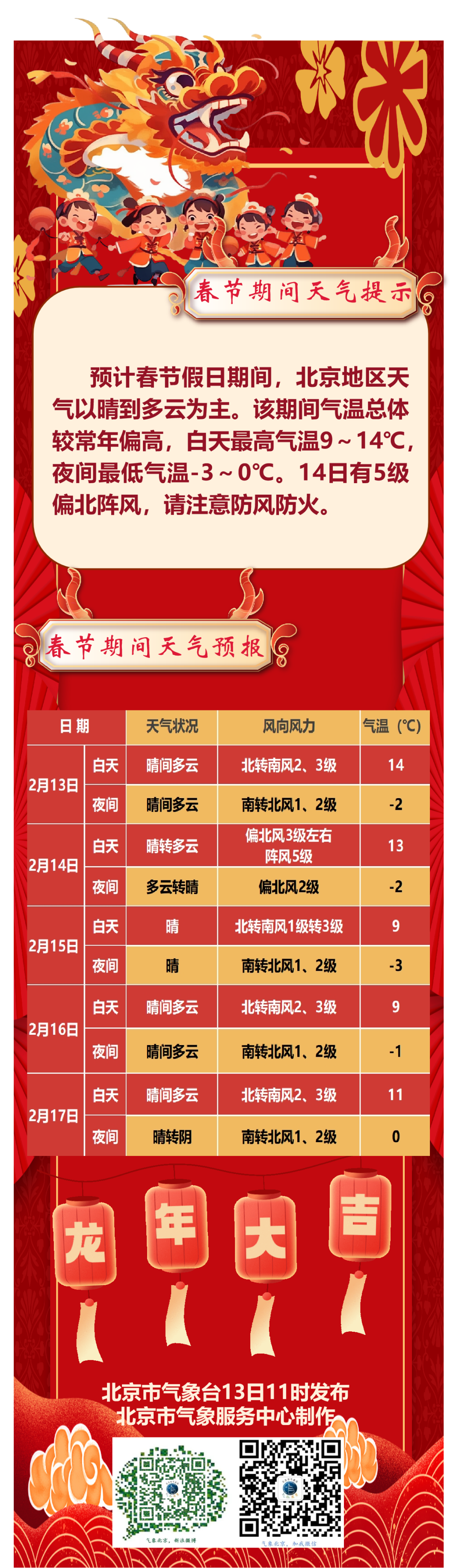 出行提示|龙年首场寒潮来袭,局地降温超18℃!