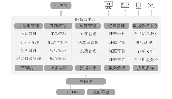 医用耗材怎么做如何做好医用耗材精细化管理？_https://www.jmylbn.com_新闻资讯_第20张