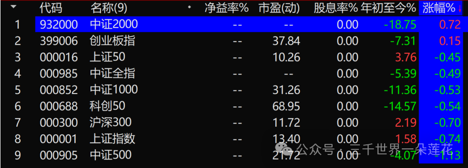 2024年04月23日 雅戈尔股票