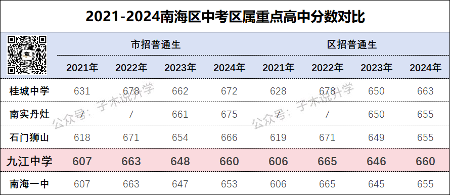 录取分排行_2024年中国医科大学录取分数线(2024各省份录取分数线及位次排名)_各院校录取分数线在全省位次