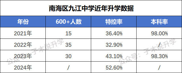 2024年中國醫(yī)科大學錄取分數(shù)線(2024各省份錄取分數(shù)線及位次排名)_各院校錄取分數(shù)線在全省位次_錄取分排行