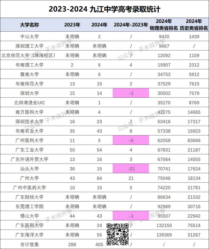 各院校錄取分數(shù)線在全省位次_2024年中國醫(yī)科大學錄取分數(shù)線(2024各省份錄取分數(shù)線及位次排名)_錄取分排行