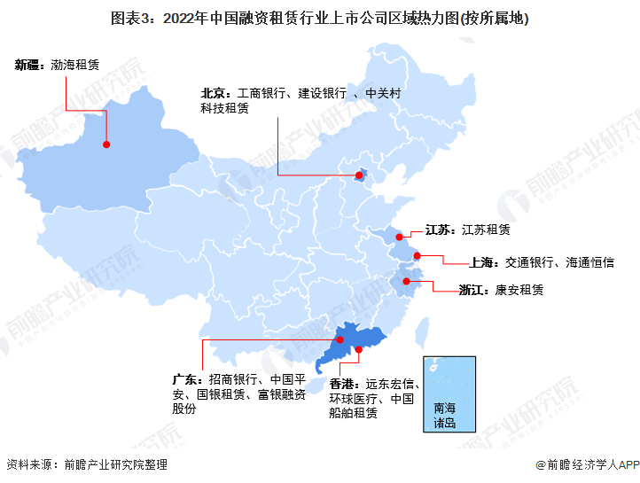 盘点融资租赁行业上市公司！业务布局和规划主要集中在这些领域？！