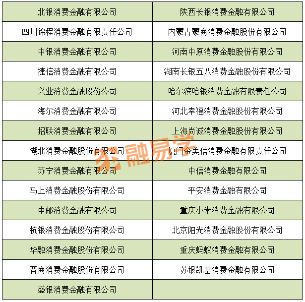 含71家金租！4608家银行业金融机构大汇总