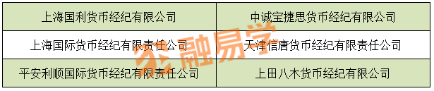 含71家金租！4608家银行业金融机构大汇总