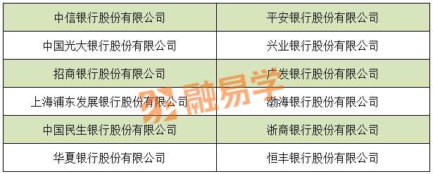 含71家金租！4608家银行业金融机构大汇总