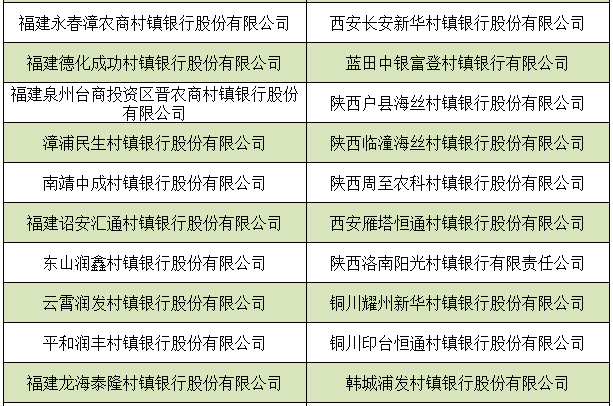 含71家金租！4608家银行业金融机构大汇总