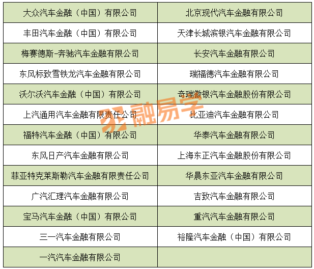 含71家金租！4608家银行业金融机构大汇总