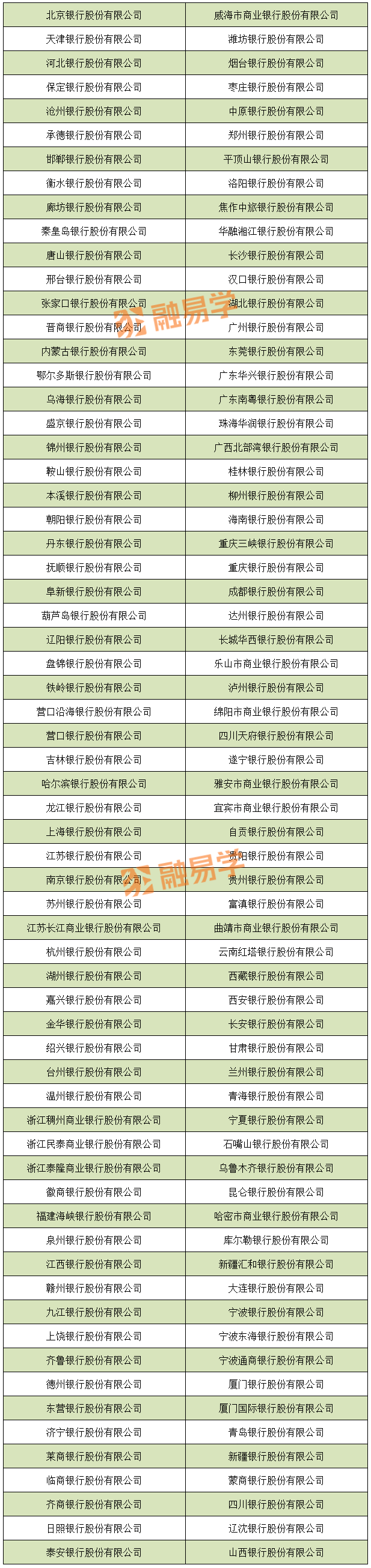含71家金租！4608家银行业金融机构大汇总