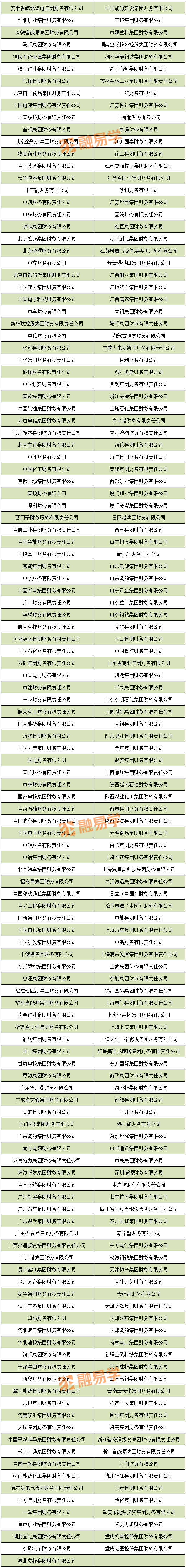 含71家金租！4608家银行业金融机构大汇总