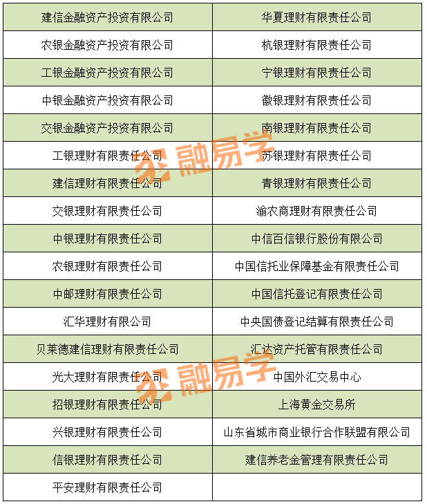 含71家金租！4608家银行业金融机构大汇总