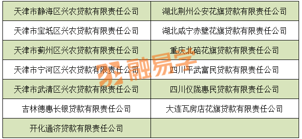 含71家金租！4608家银行业金融机构大汇总