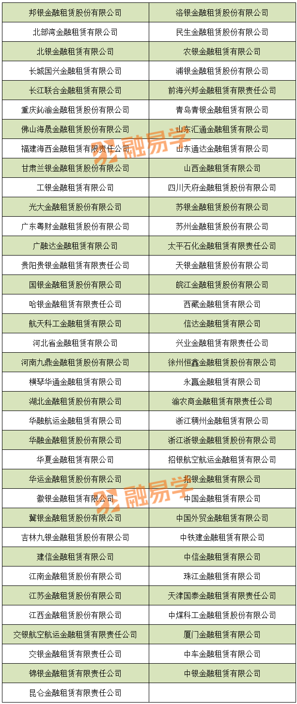 含71家金租！4608家银行业金融机构大汇总