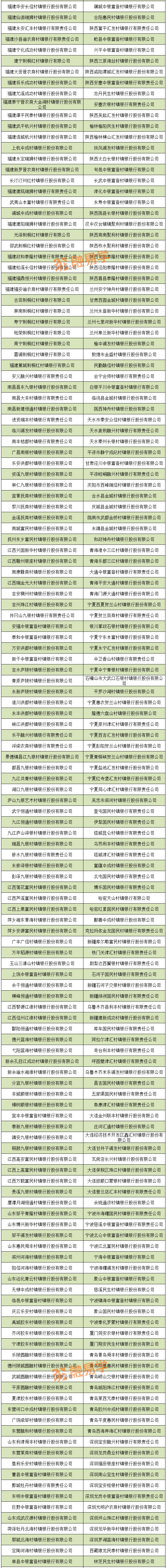含71家金租！4608家银行业金融机构大汇总