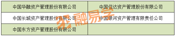 含71家金租！4608家银行业金融机构大汇总