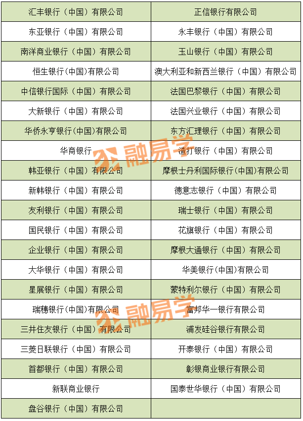 含71家金租！4608家银行业金融机构大汇总