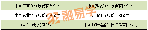 含71家金租！4608家银行业金融机构大汇总