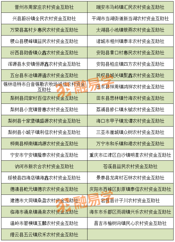 含71家金租！4608家银行业金融机构大汇总