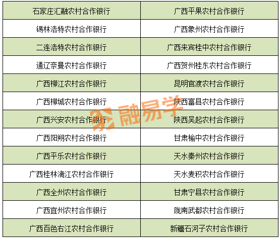 含71家金租！4608家银行业金融机构大汇总