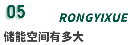 储能:新能源融资租赁界又一“扛把子”!