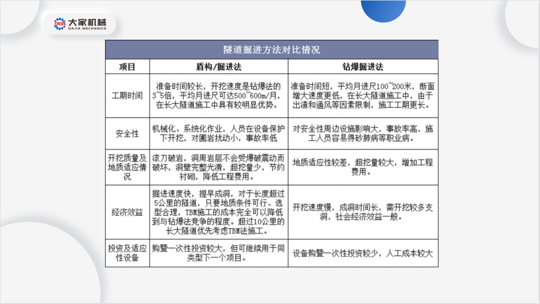 37页PPT！解析大国重器——盾构机融资租赁的现状及发展
