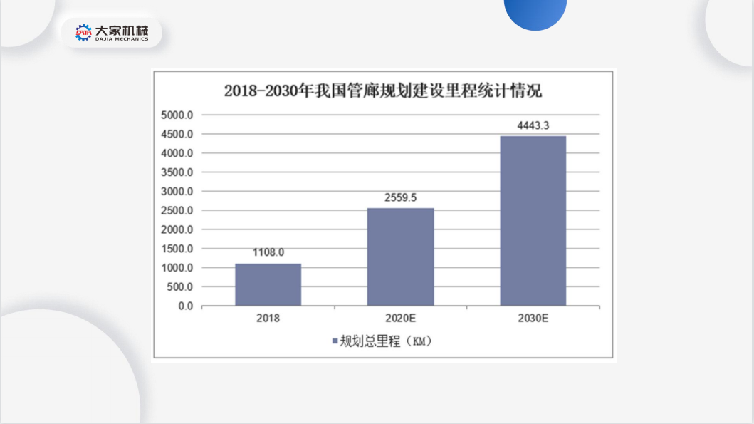 37页PPT！解析大国重器——盾构机融资租赁的现状及发展