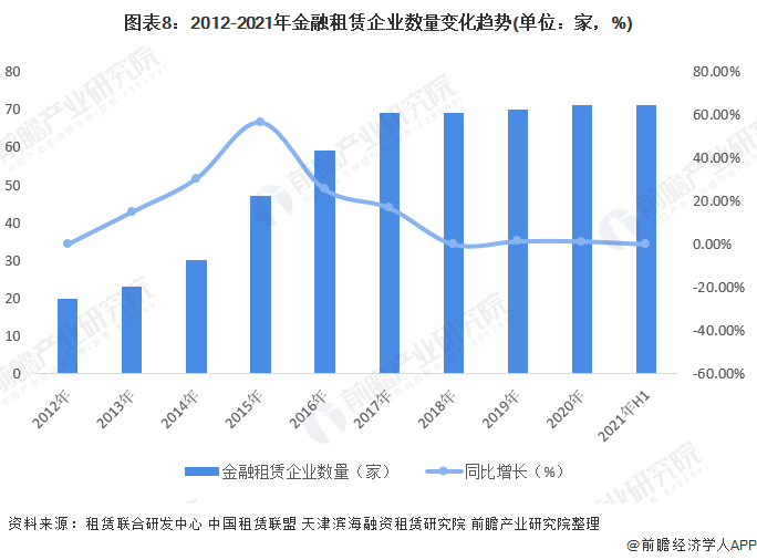 2022中国租赁行业全景图谱！附市场规模、竞争格局和发展前景等
