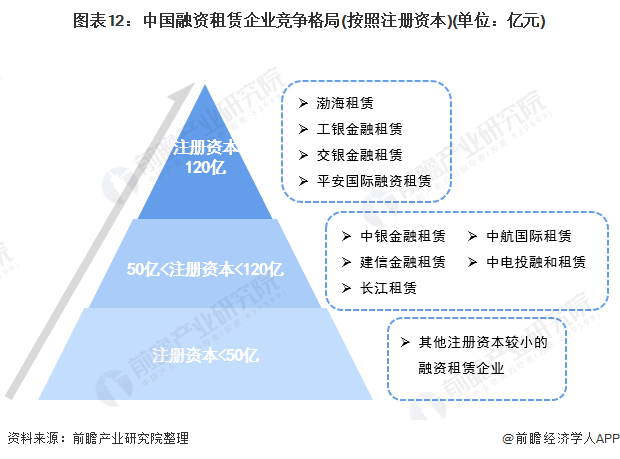 2022中国租赁行业全景图谱！附市场规模、竞争格局和发展前景等