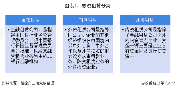 2022中国租赁行业全景图谱！附市场规模、竞争格局和发展前景等