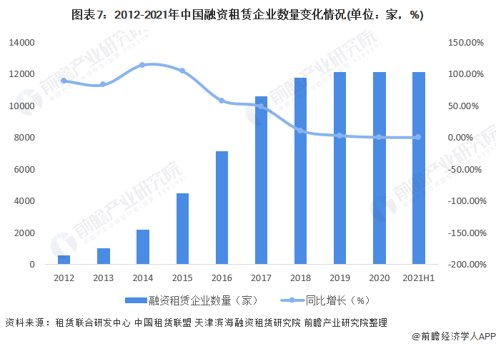 2022中国租赁行业全景图谱！附市场规模、竞争格局和发展前景等