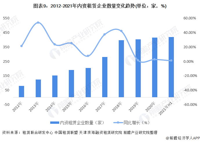 2022中国租赁行业全景图谱！附市场规模、竞争格局和发展前景等