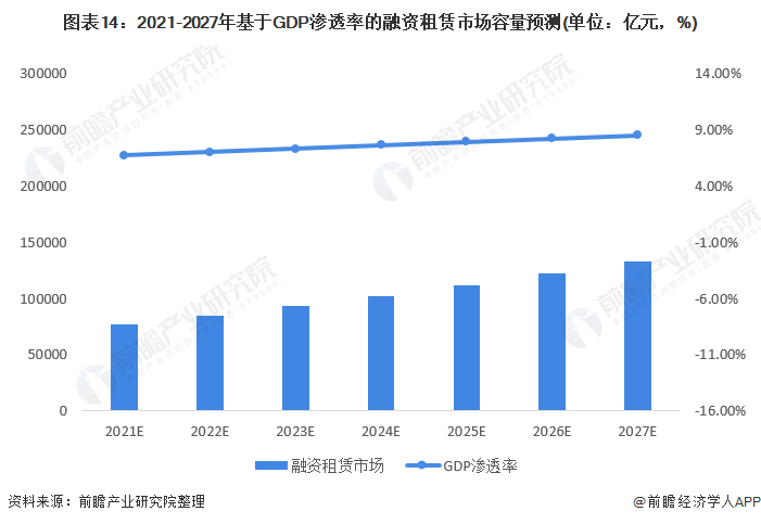 2022中国租赁行业全景图谱！附市场规模、竞争格局和发展前景等