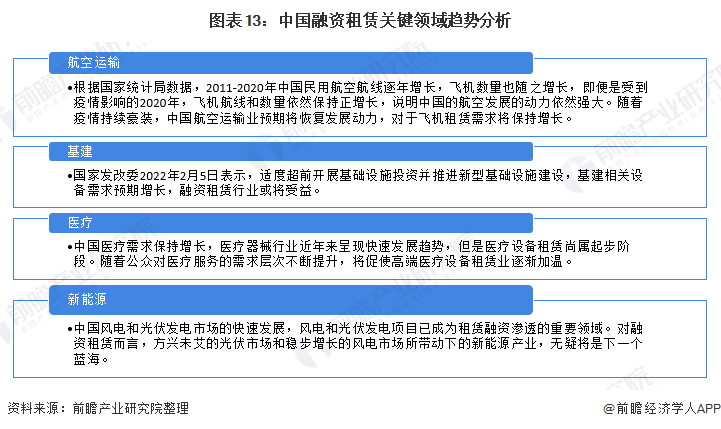 2022中国租赁行业全景图谱！附市场规模、竞争格局和发展前景等