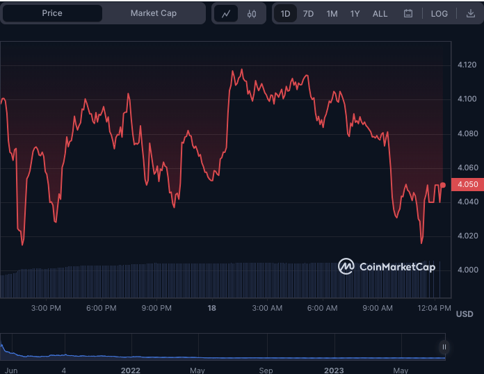 注意：这 5 种山寨币将会“看涨”！