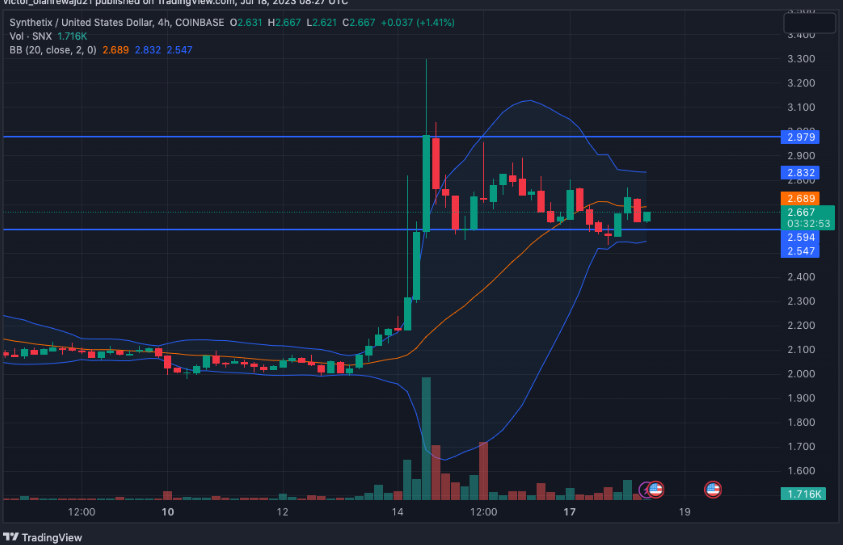 注意：这 5 种山寨币将会“看涨”！
