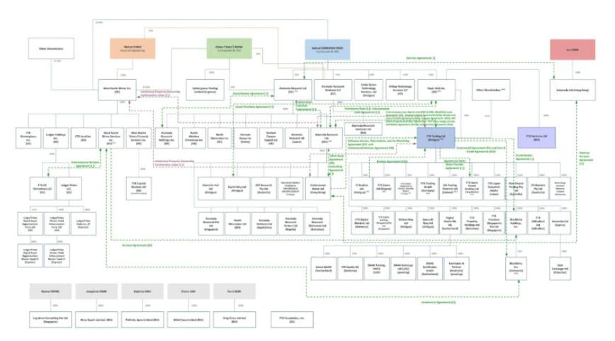 加密货币崩溃会加深吗？底部看到了吗？