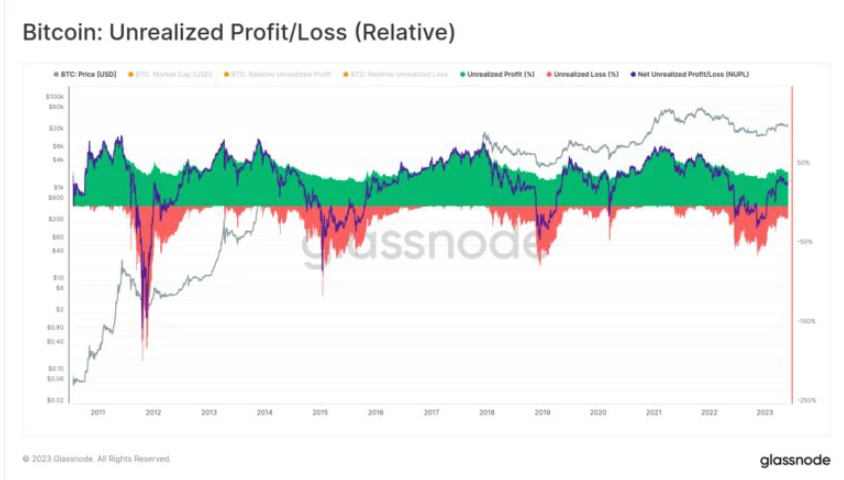 加密货币崩溃会加深吗？底部看到了吗？