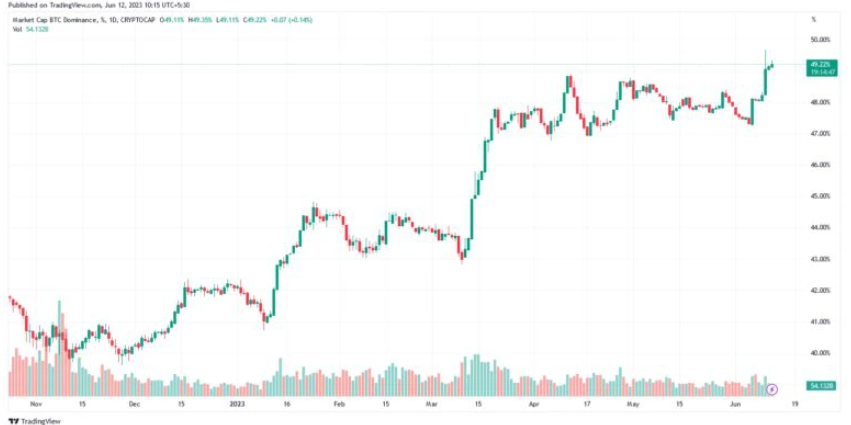 加密货币崩溃会加深吗？底部看到了吗？