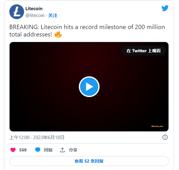 莱特币的每日活跃用户飙升 8.86%  增强了看涨势头