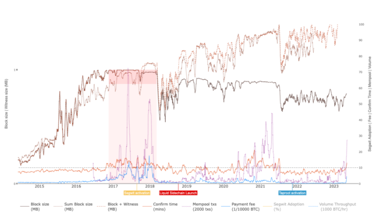 加密货币交易所开始提供 BRC-20 质押：有什么好处？