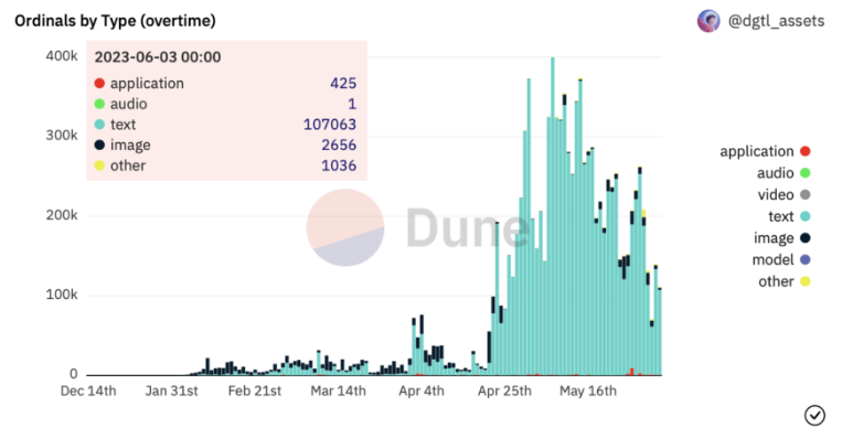 加密货币交易所开始提供 BRC-20 质押：有什么好处？