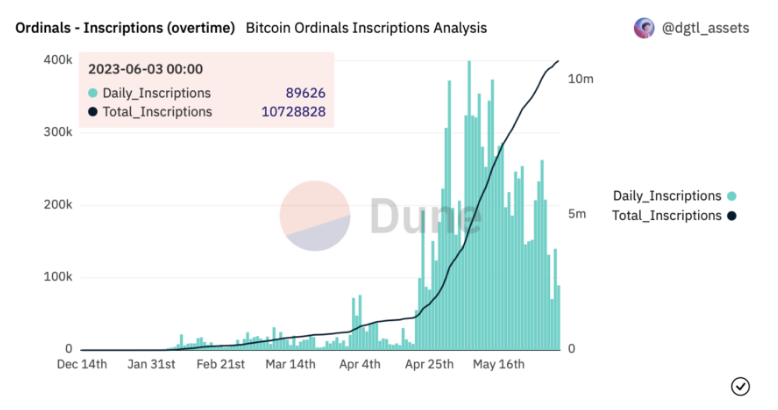 加密货币交易所开始提供 BRC-20 质押：有什么好处？