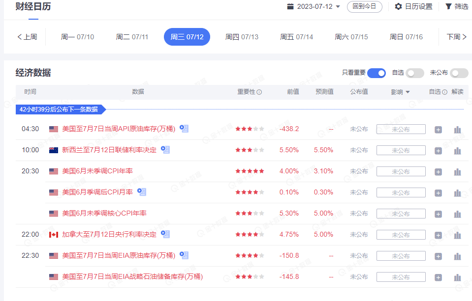 加密货币牛市何时来临 如何布局加密货币?