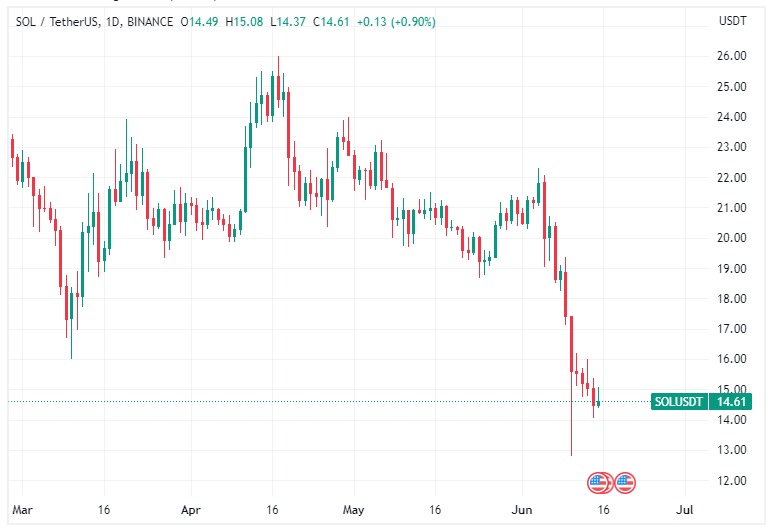 这 6 种山寨币在监管压力下值得关注