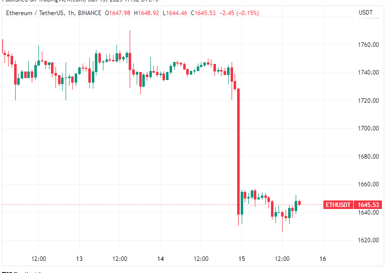 这 6 种山寨币在监管压力下值得关注